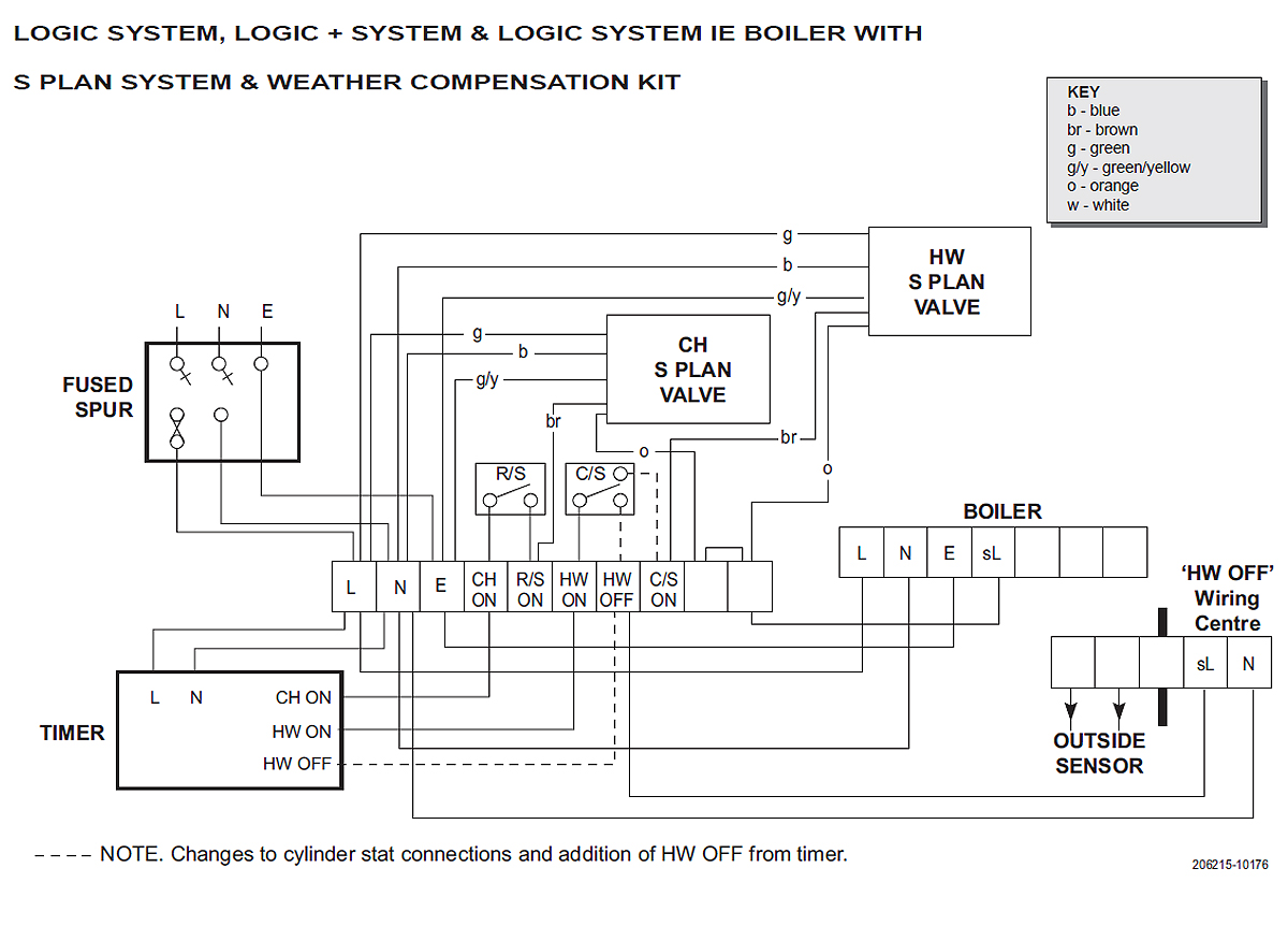 id logic system erp weather comp s-plan.jpg